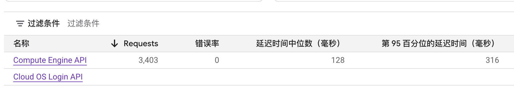 启用的 API 列表